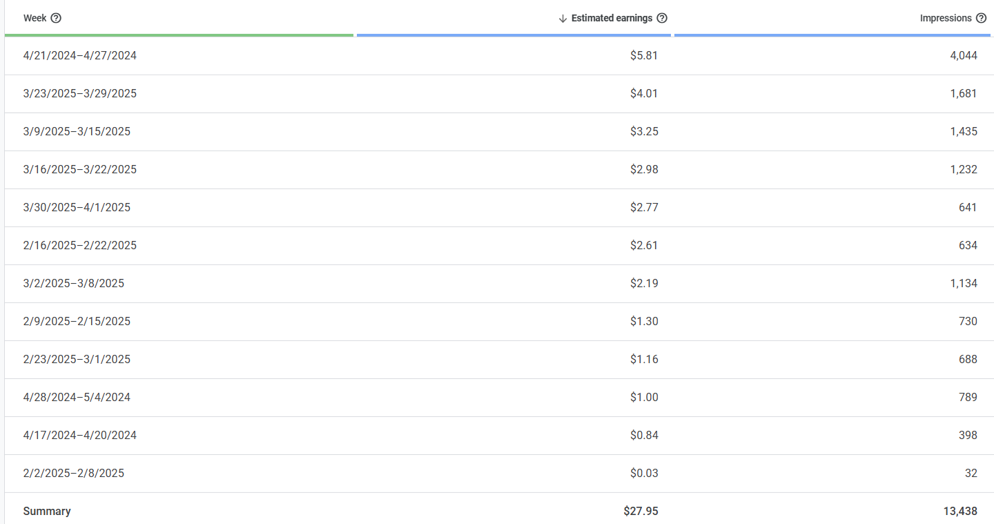 My Two-month earnings are around $10 or more, but the payment section shows  a lower amount why - Google AdMob Community