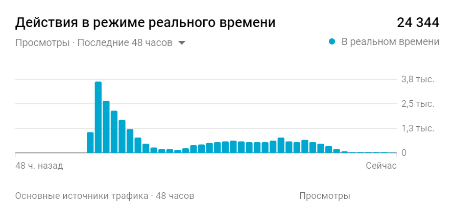 Модератор для Пневматики