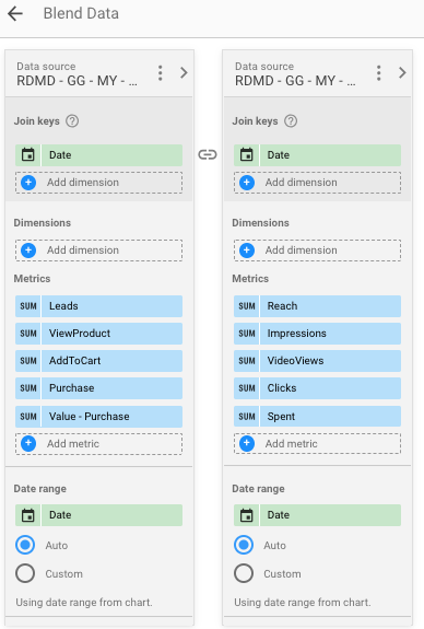 Blended Data - any secondary data source - values show as 