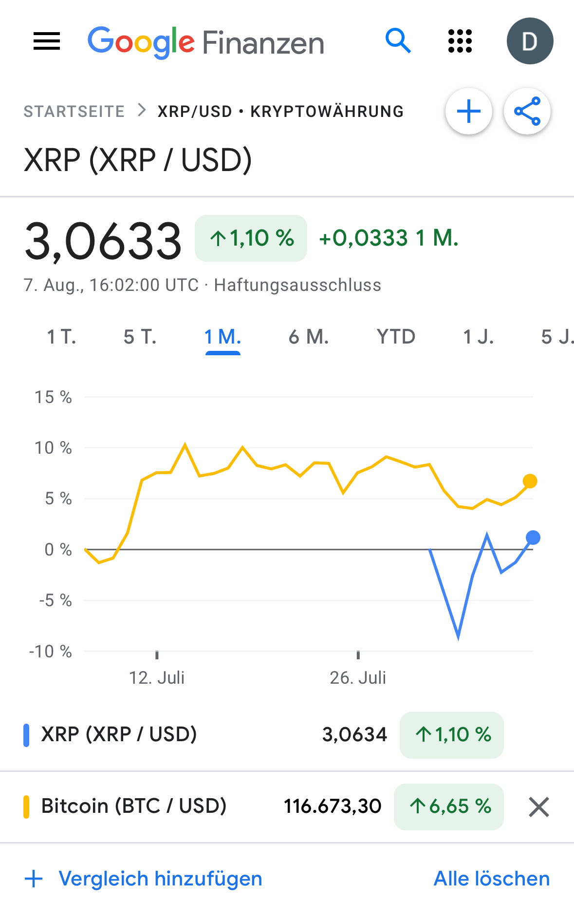 Wieso wird XRP im Chart nicht mehr richtig angezeigt?? - Google Suche &  Assistant-Community
