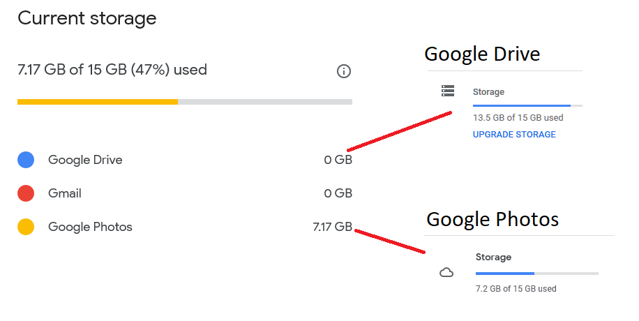 google drive storage incorrect