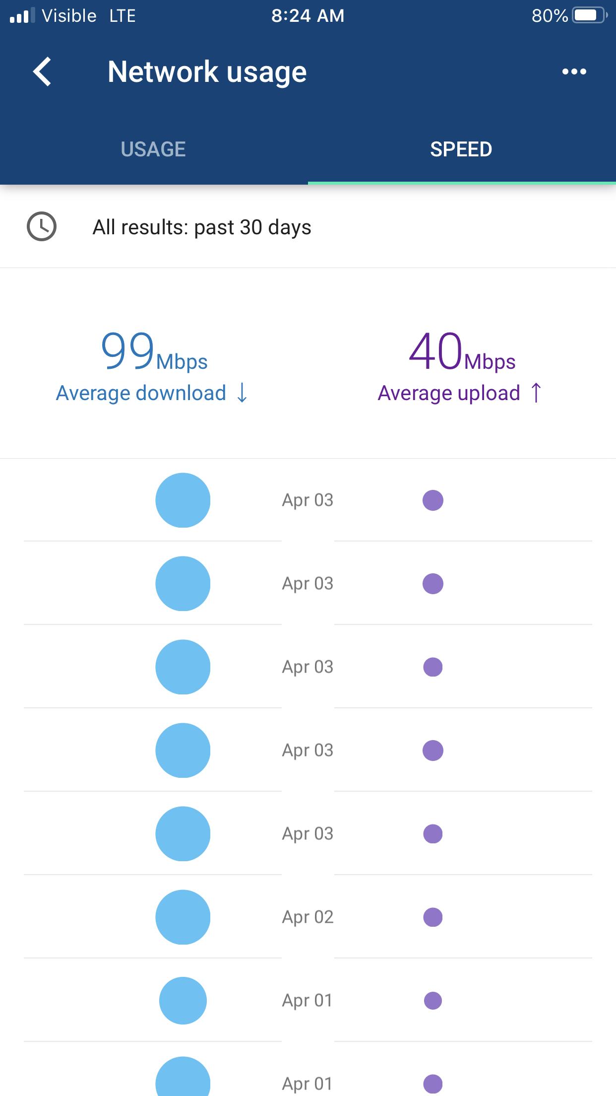 Slow Upload Speed On Google Wifi Google Nest Community