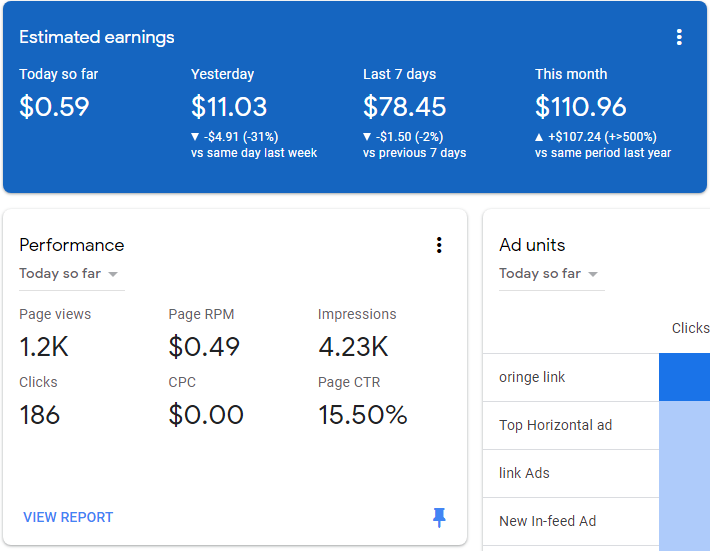 At Last I Crossed $5500 this Month in Google AdSense