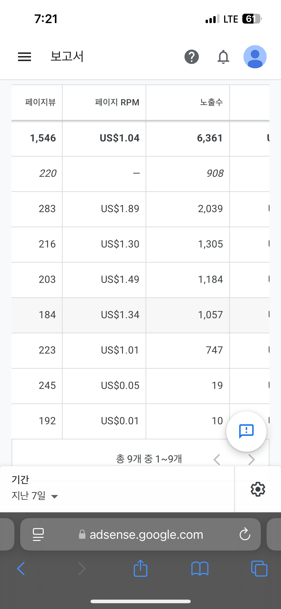 무효 트래픽으로 인한 광고 노출수 급락 및 수익 제로 - Google AdSense 커뮤니티