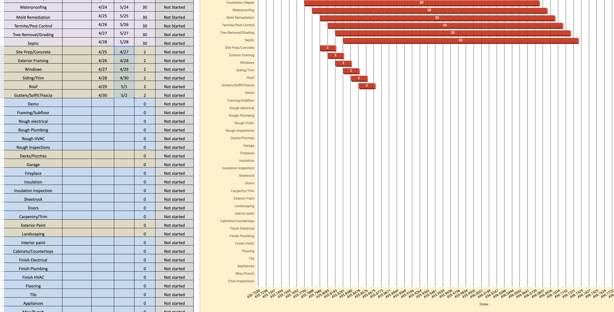 Cant Chart