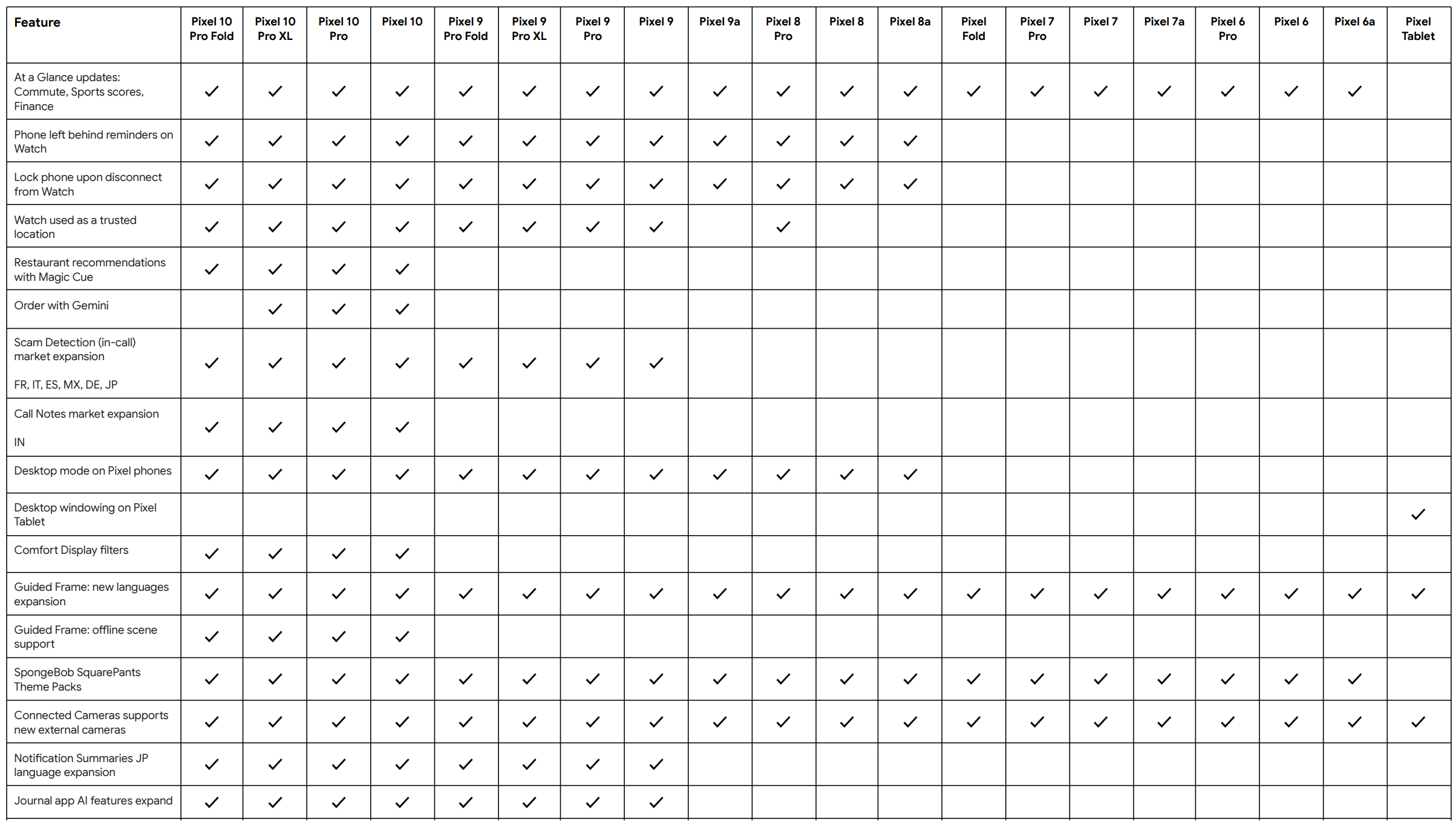 Google's March 2026 Pixel Drop Brings Desktop Mode, Custom Icons, New Circle to Search! 10 thread 410742131 14010020427305012199