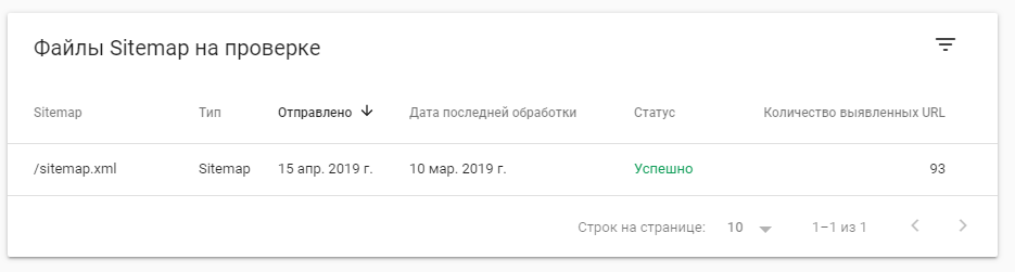 Страница проиндексирована но ее нет в файле sitemap что это значит