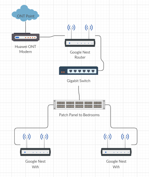 router switch patch panel