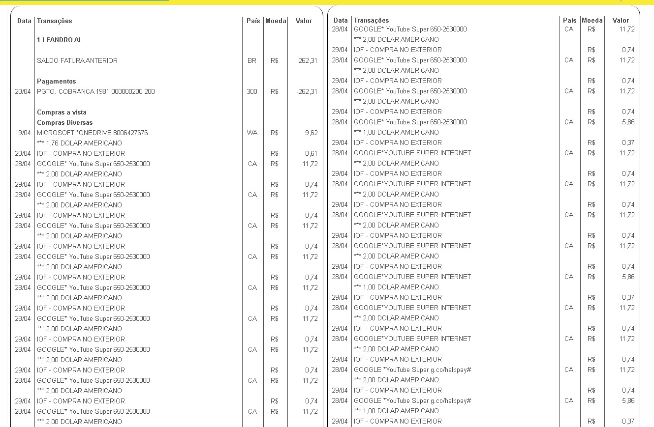 25 Charges By Google Sevice On The Same Day On My Credit Card And I Don T Recognize Them Youtube Community