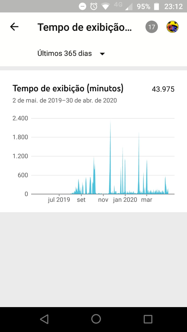 Você está USANDO ERRADO o  Studio (pelo celular) 