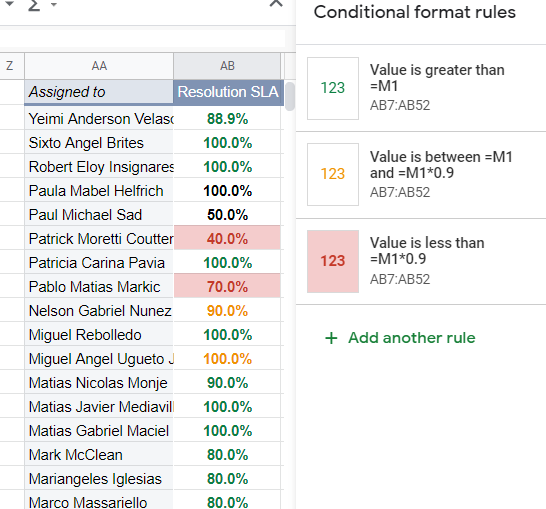 Conditional Formatting Not Working Properly Google Docs Editors Community