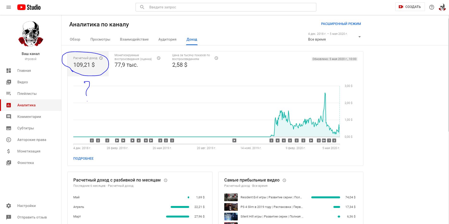 109 долларов в рубли. Заработок на ютубе 2022. 109 Долларов в рублях. Доход упал с монетизации. Монетизация скрин на ютубе 2022 год.