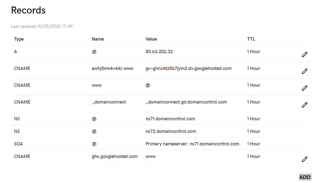 Invalid DNS With GoDaddy Sites Community