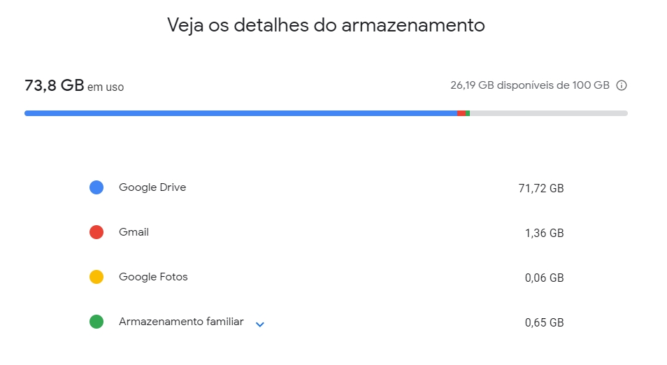 Como o Google Drive calcula o tamanho das pastas do armazamento contratado?  - Comunidade Google Drive