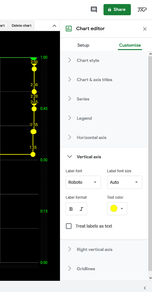 Viewwindow Google Charts