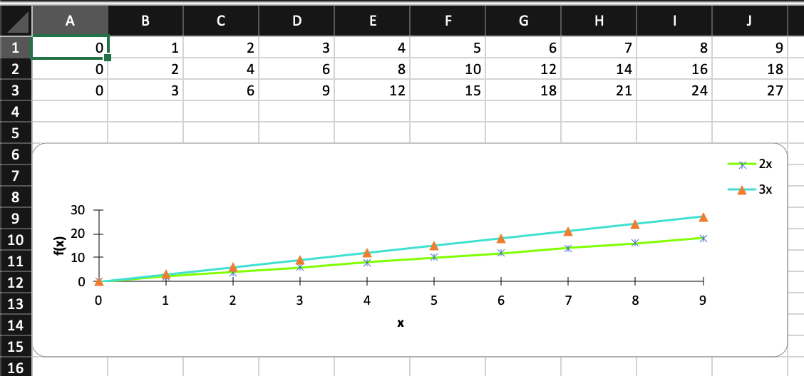 When Importing Excel Xlsx Files With Charts Labels Do Not Show Up On Series Google Docs Editors Community