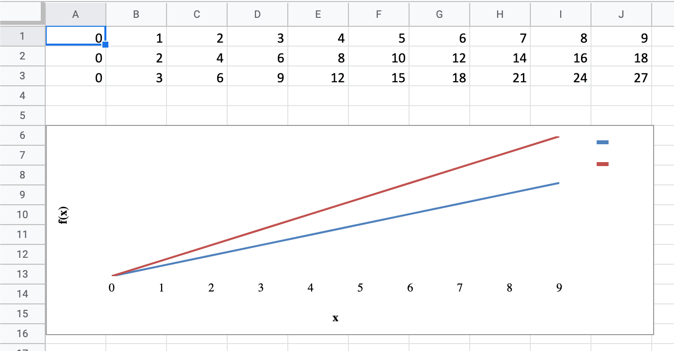 When Importing Excel Xlsx Files With Charts Labels Do Not Show Up On Series Google Docs Editors Community