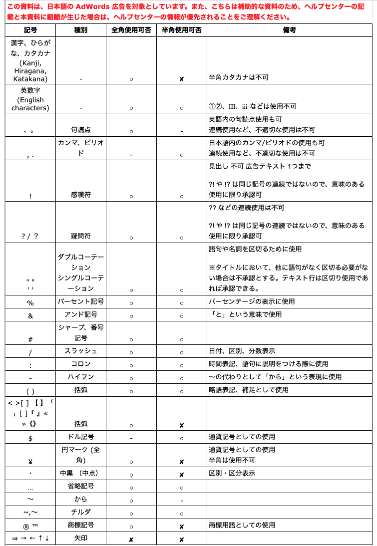 ブログ記事 Google 広告で使用できる記号一覧 Google 広告 コミュニティ