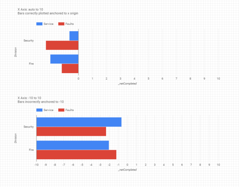 Bar Chart With Negative Values