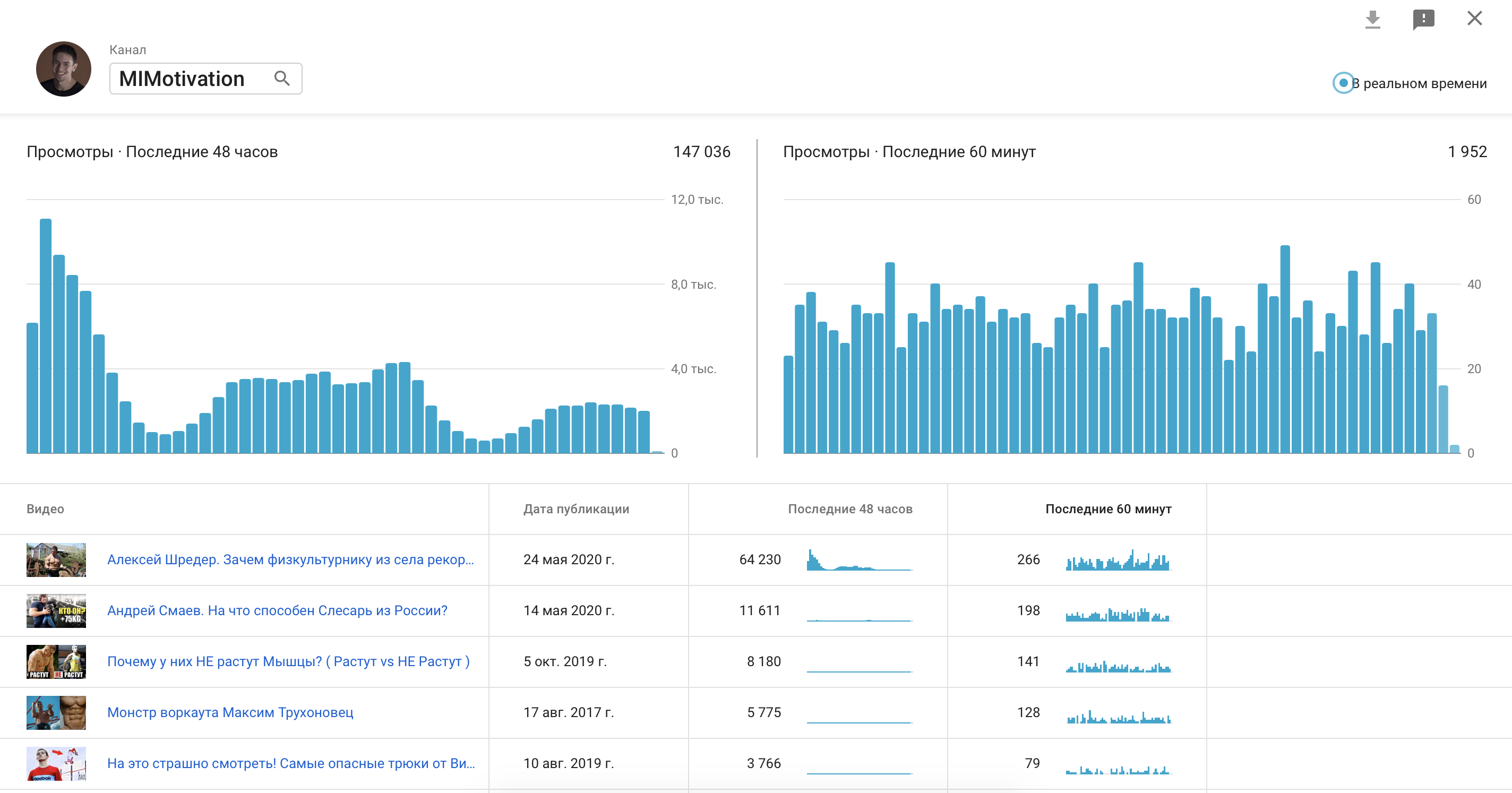 Средние просмотры ютубе. Просмотры в реальном времени. Количество просмотров. График просмотров. Youtube просмотры.