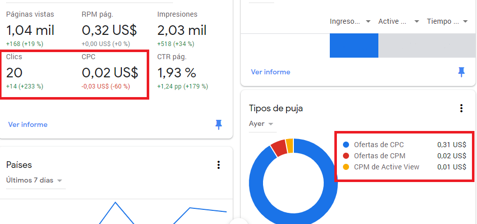 AdSense cambia su modelo de monetización: De CPC a CPM 3
