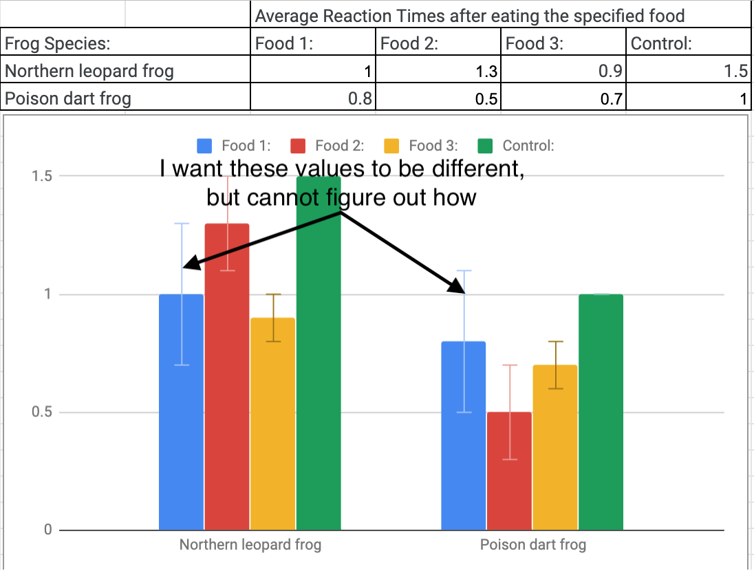 I don't know how to include individual error bars in a ...