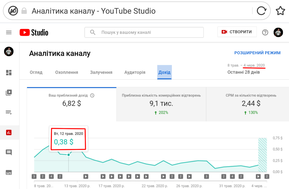 Пропадают деньги с монетизации и уменьшаются просмотры видео - Форум –  YouTube