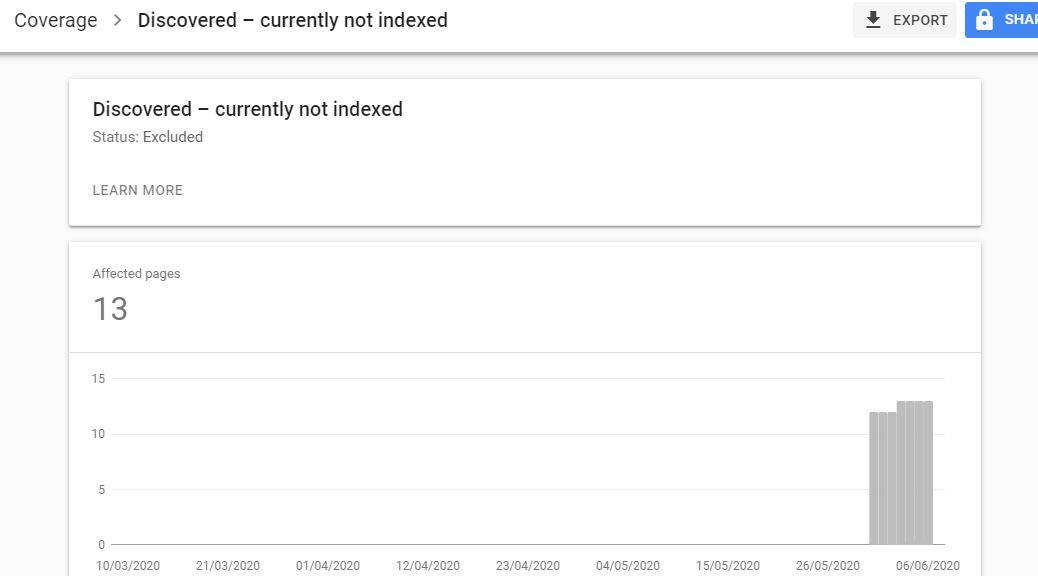 How To Fix “Crawled – Currently Not Indexed” in GSC