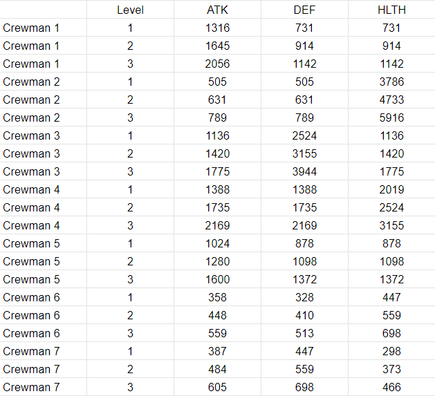 Using Multiple Dropdown Lists To Select Data From A Table Google Docs Editors Community