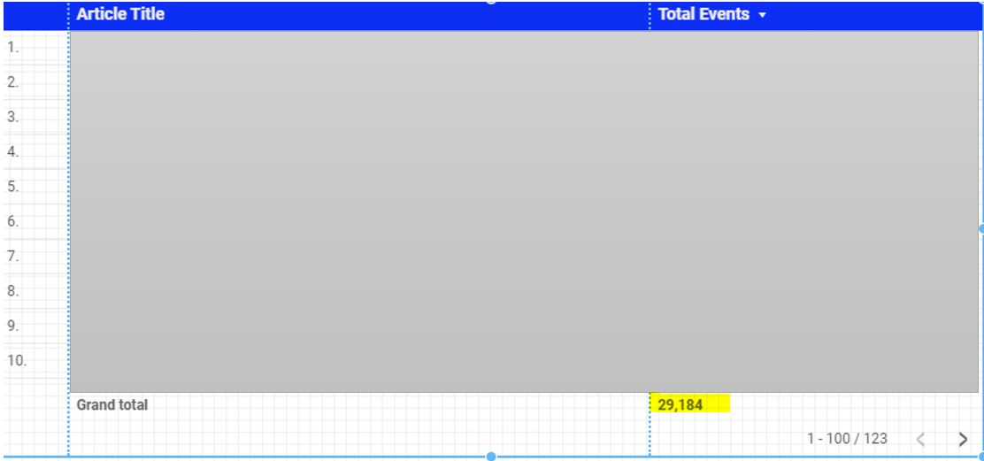 When Export To Csv Excel Numbers Are Not Matching With The Report Any Thoughts Data Studio Community