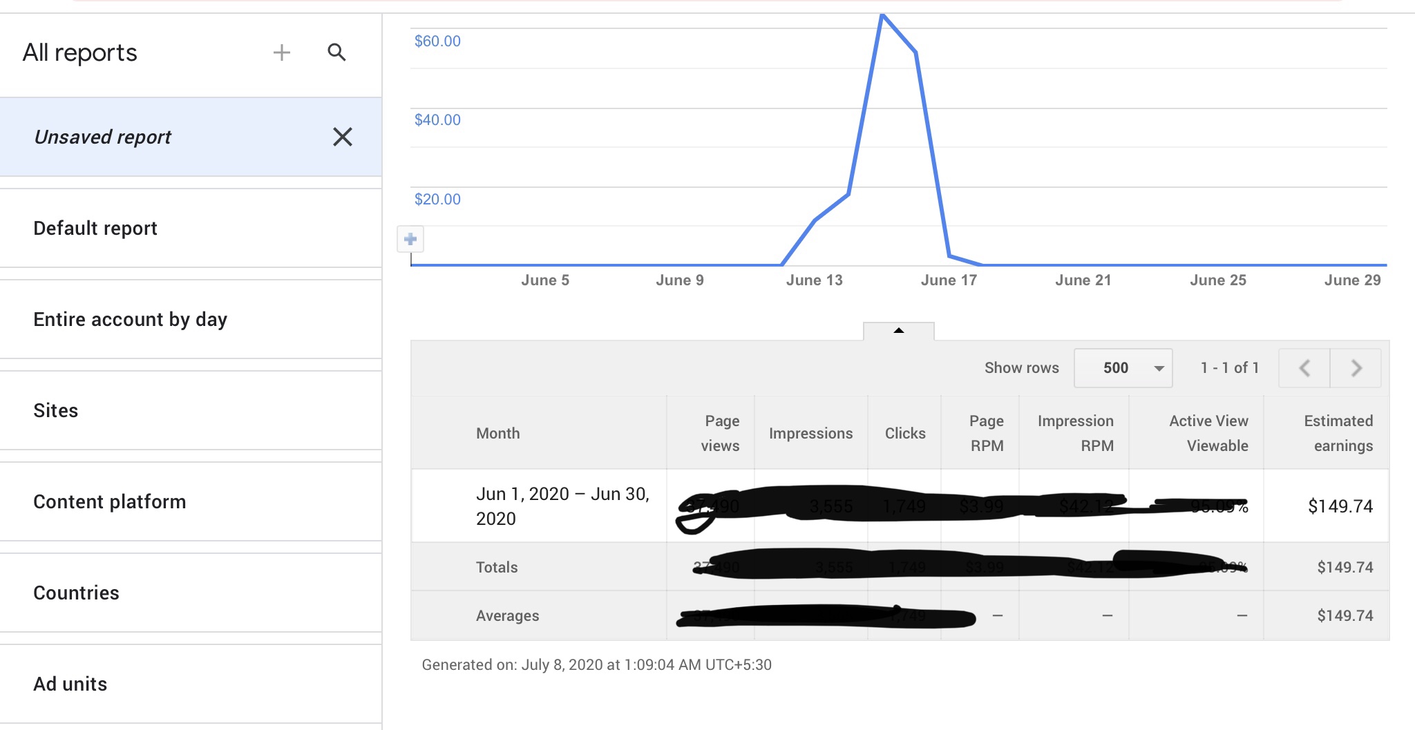 At Last I Crossed $5500 this Month in Google AdSense