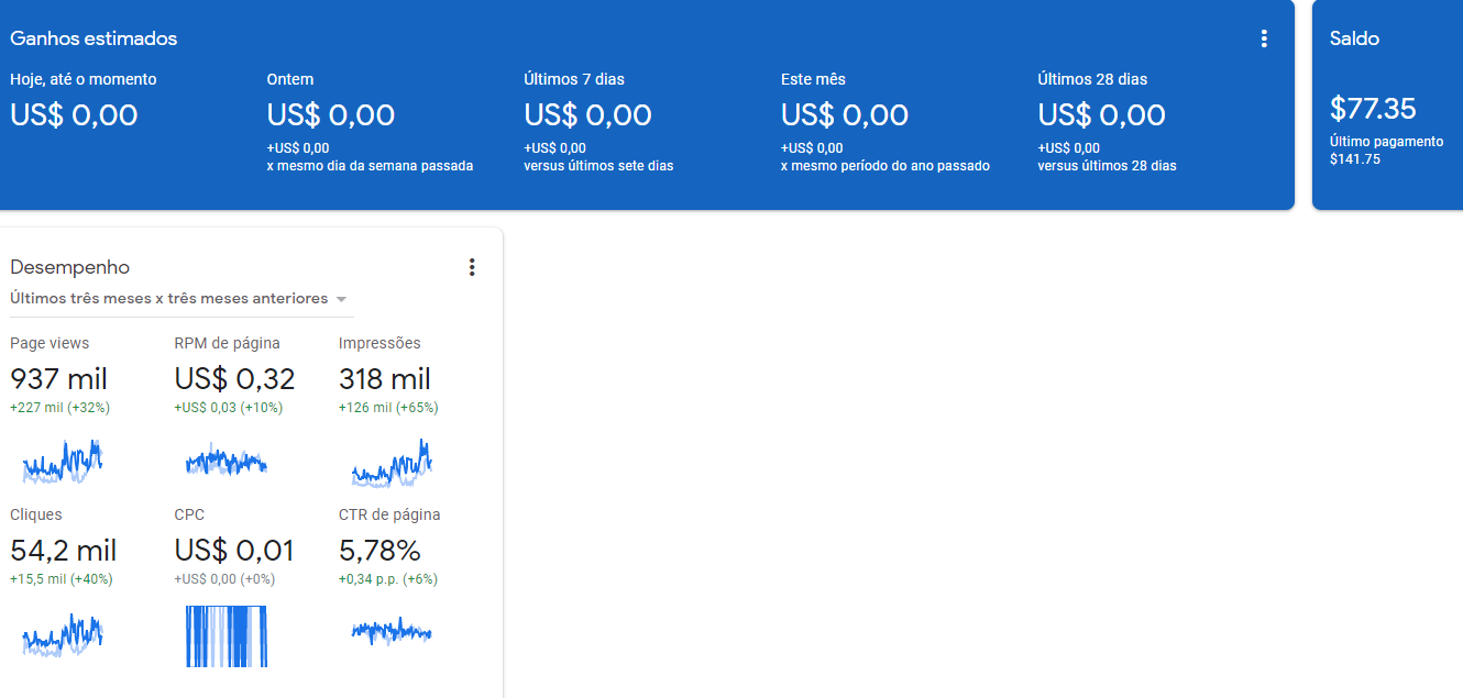 Quanto o  paga por pageview?