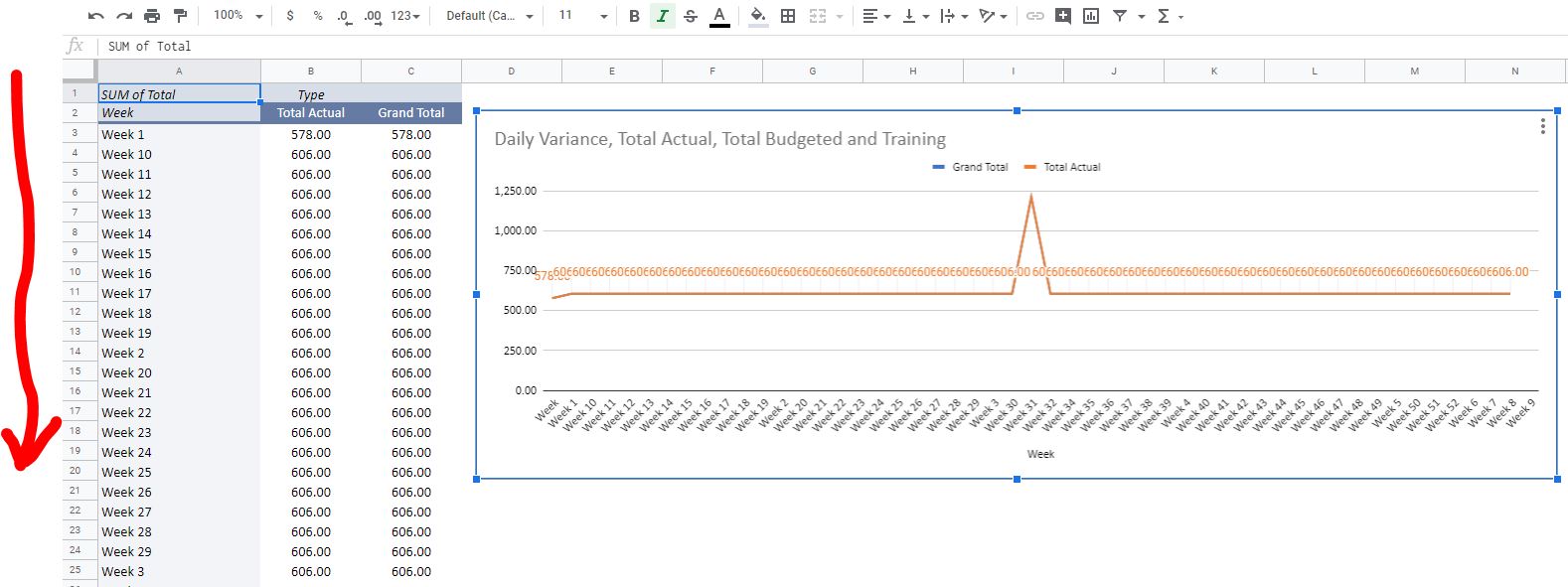 Why Is My Pivot Table Not Sorting Numbers Correctly Infoupdate