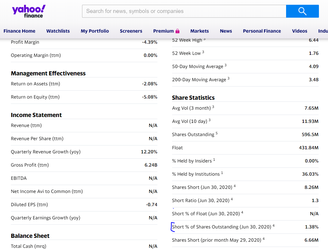 How to Import Yahoo Finance Data into Google Sheets?