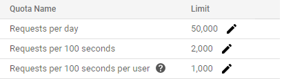 Error 429 (Too Many Requests) - How long does it take for the limit quota  to be renewed? · Issue #138 · pat310/google-trends-api · GitHub