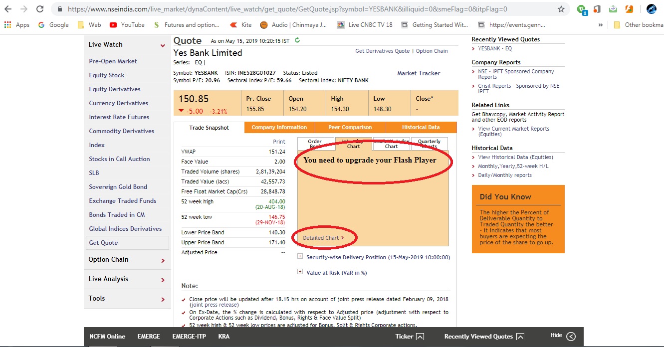 Flash Player For Nse Charts