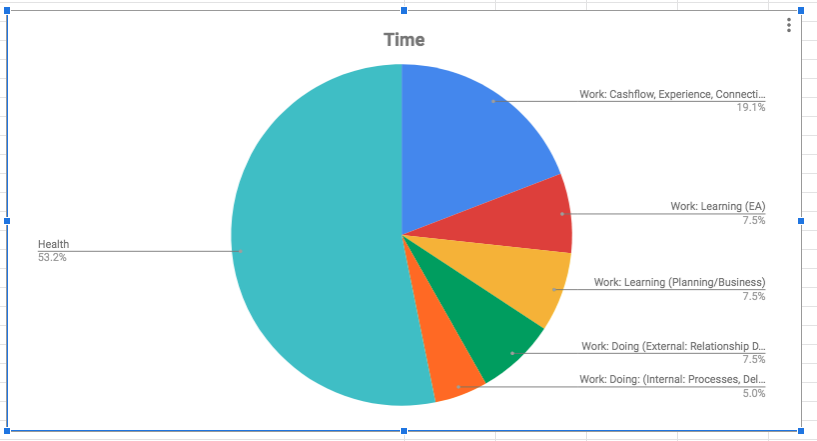 How To Make A Pie Chart In Google Docs