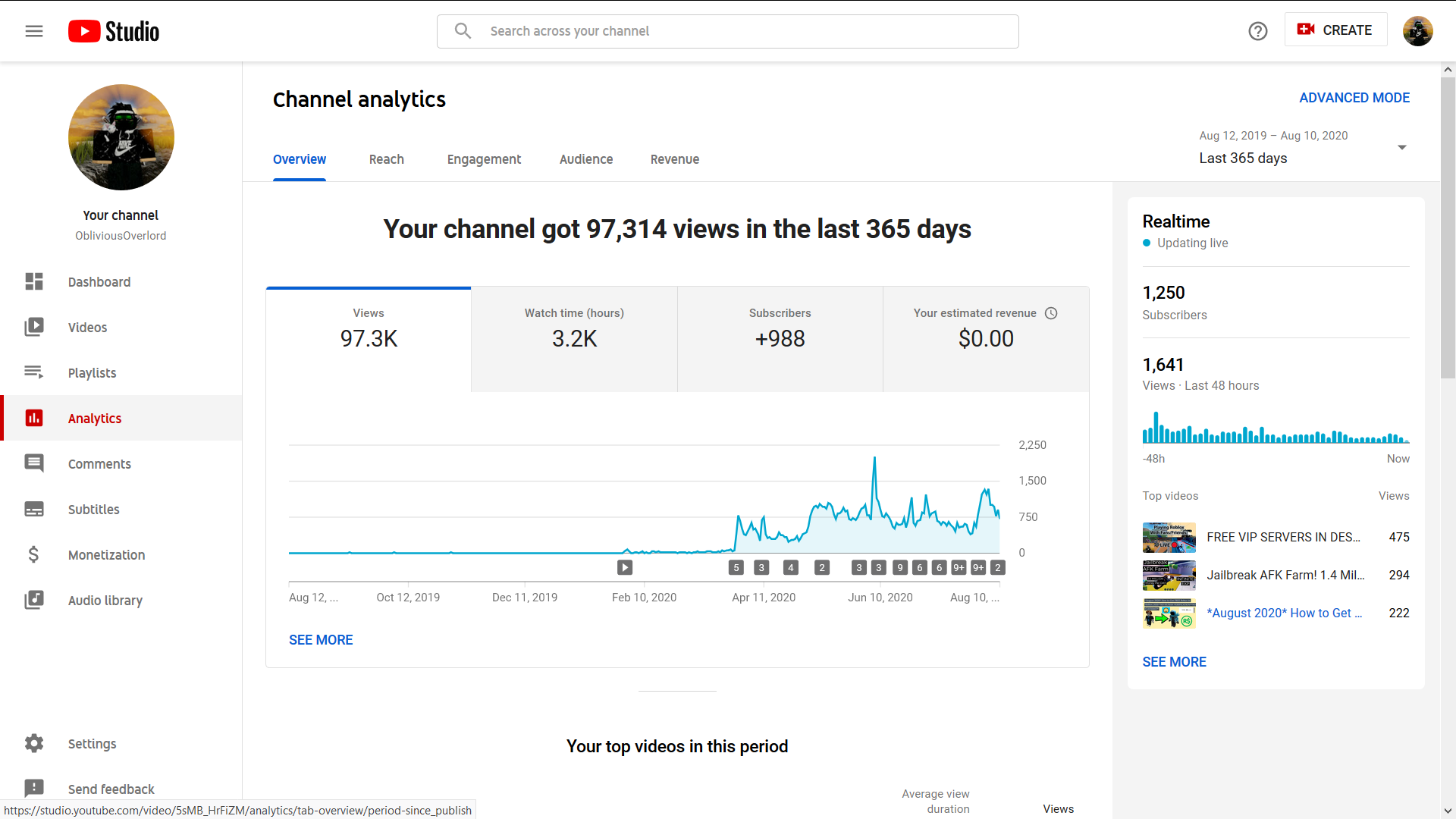 How to earn money from social media in India - Example of YouTube Monetization Analytics Dashboard.