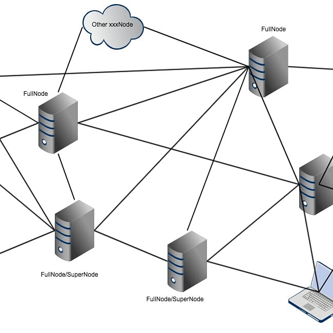 Xnode