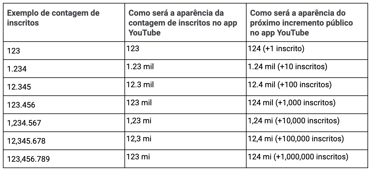 Como eu fui de 0 a 70 mil inscritos no  em 1 ano – e quanto eu recebi