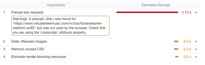 Lighthouse And Pagespeed Reporting Not Used Pre Loaded Web Font Search Console Community