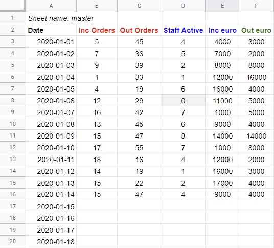 How to iterate columns of a Google Sheet worksheet Help Docs