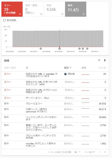 サーチコンソールのカバレッジの除外がSEOに影響を与えることは 