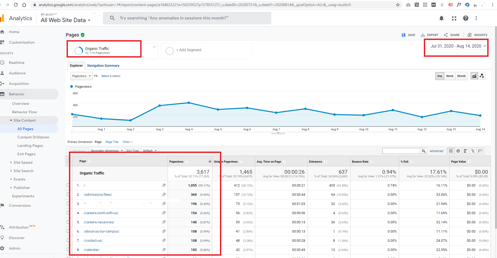 Google Data studio-Landing pages by Organic traffic not the same (when  compare to GA.)? - Looker Studio Community