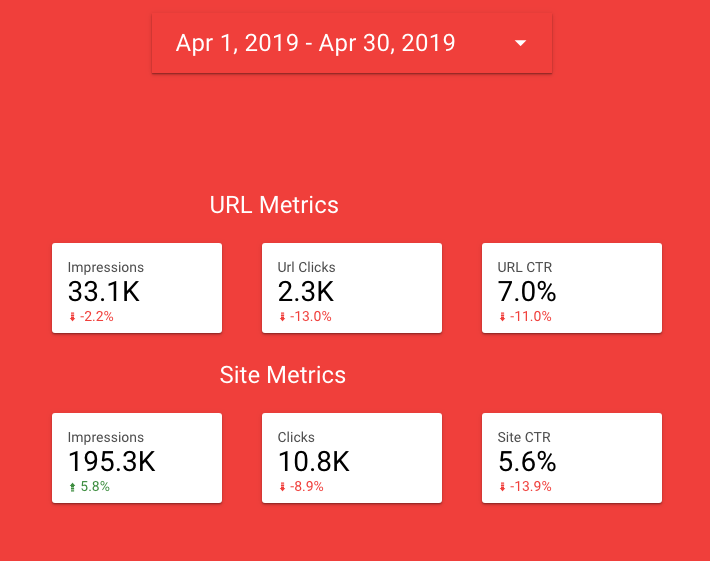 Google Search Console Data in Data Studio doesn't match with Search Console  report. - Looker Studio Community