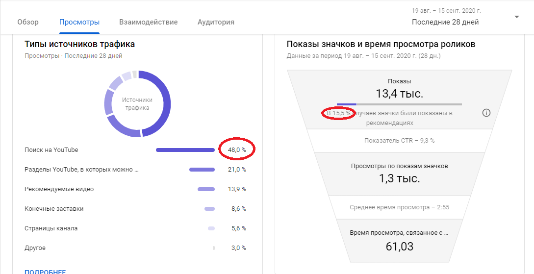 Проводите конференции лицом к лицу с любого устройства