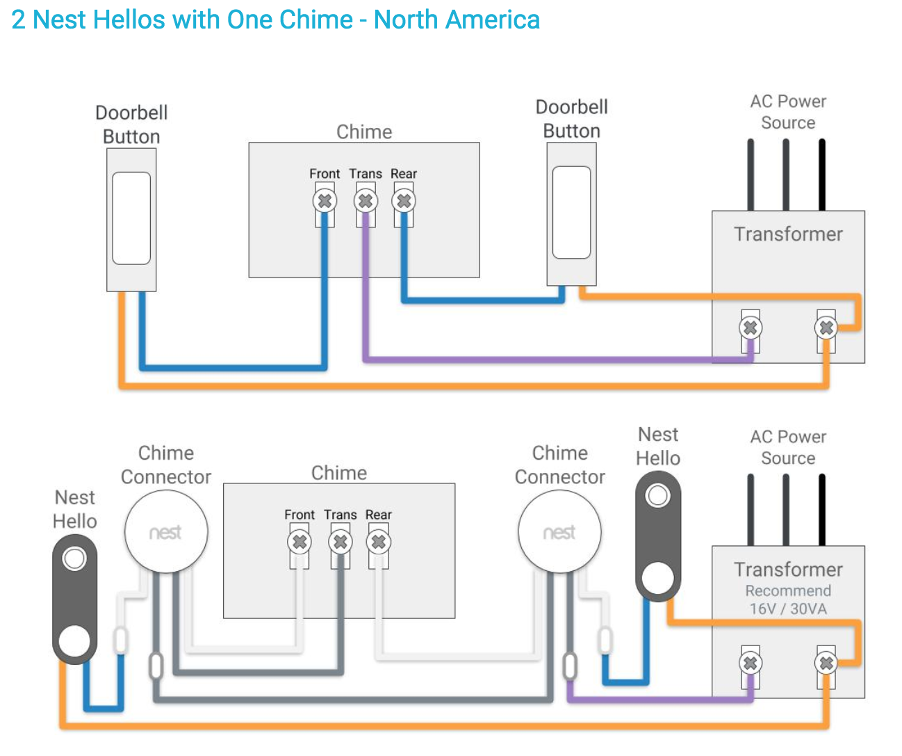 chime that works with nest hello