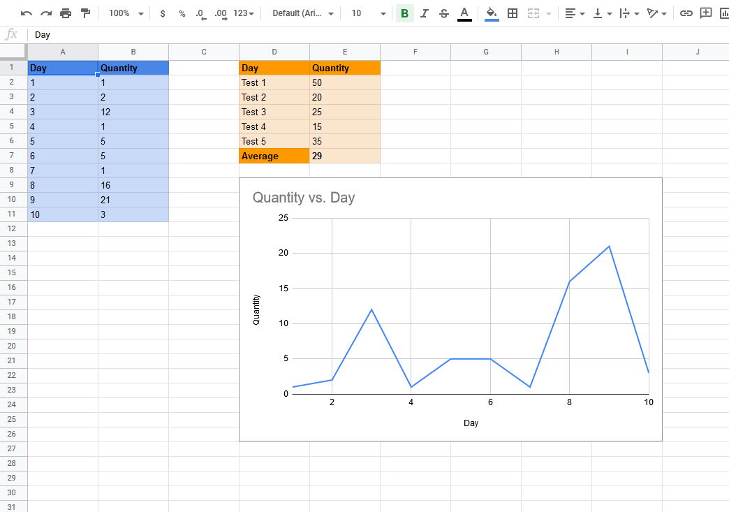 How To Use Line Charts In Google Docs