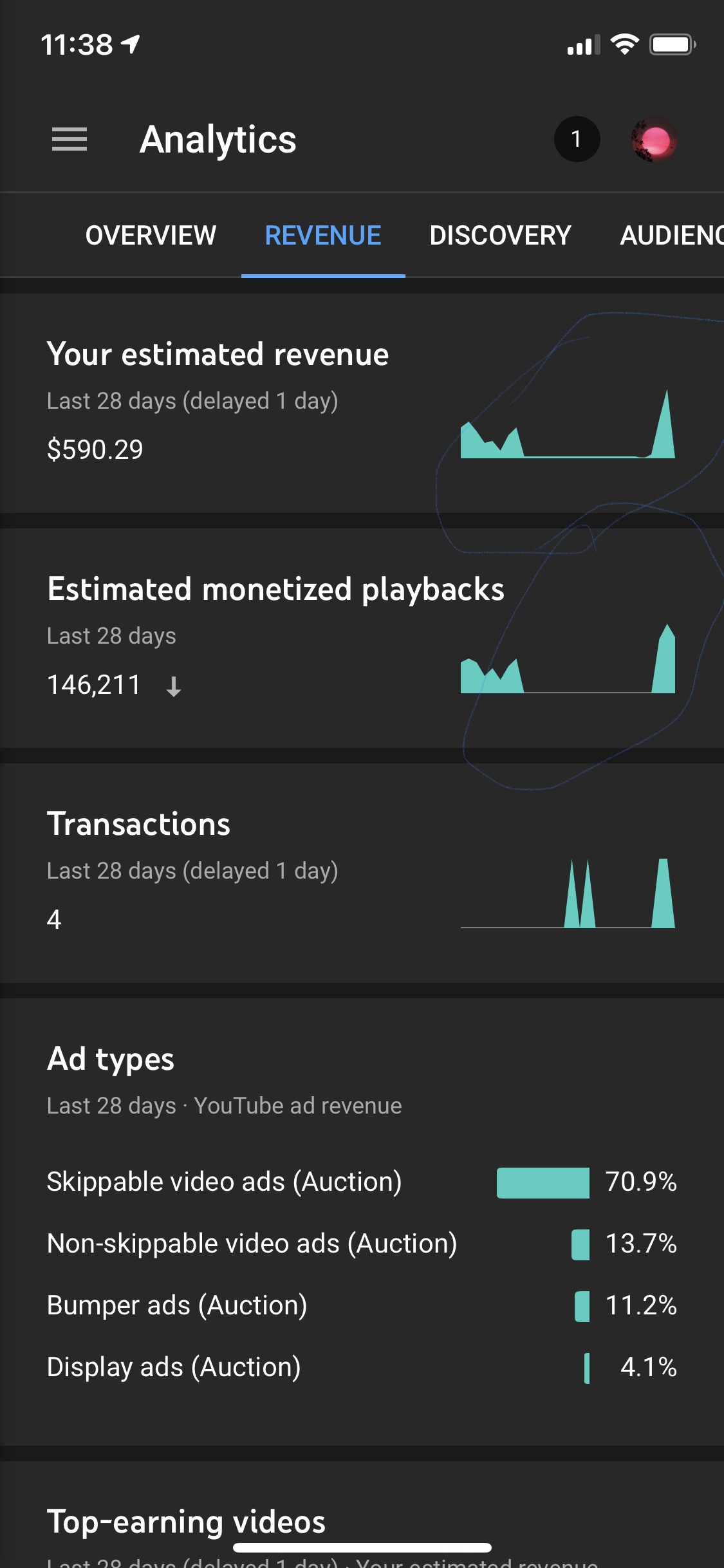 How to Increase  Ad Revenue by Increasing  CPM (Case