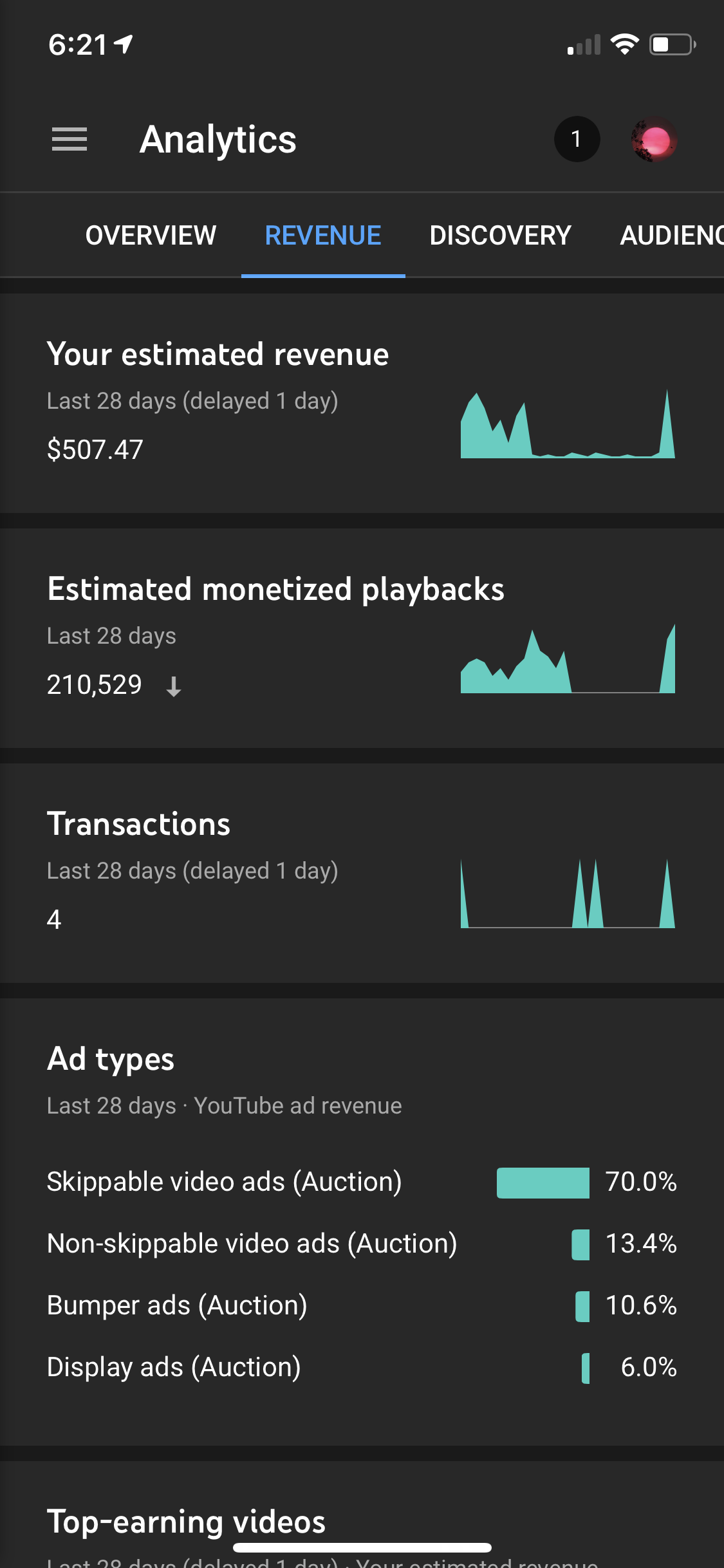 Why 2023  Monetization RPM CPM Cut in Half (This YR Different Than  Before Unfortunate DECLINE 